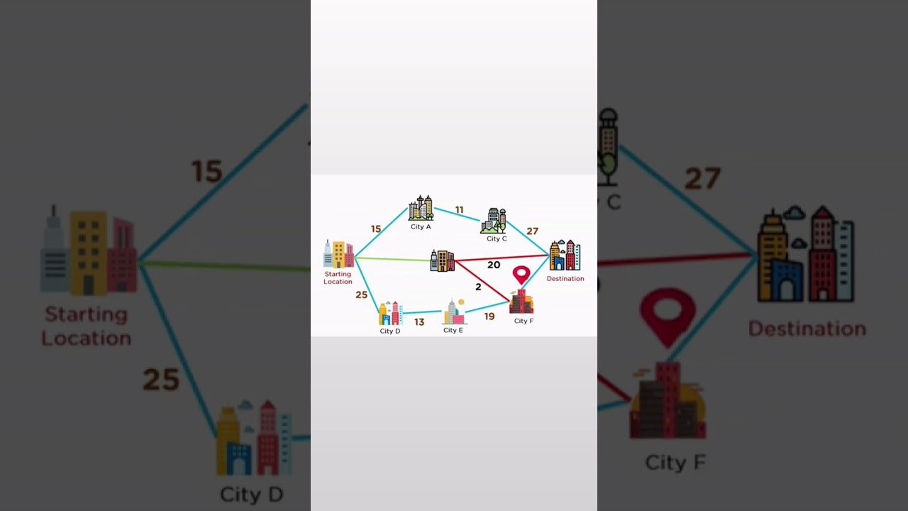 Greedy Algorithm Approach