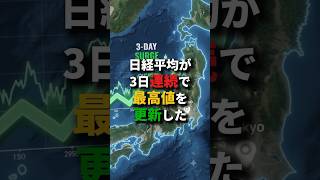 日経平均70,000円突破—2か月で10,000円上昇、あなたの年金は?【Economy Egg】 #日本株 #投資