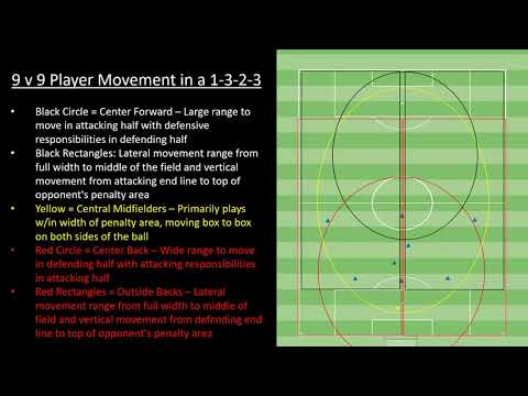 MWUSC Formation and Style of Play Guide 9 v 9  General Formation and Player Movement