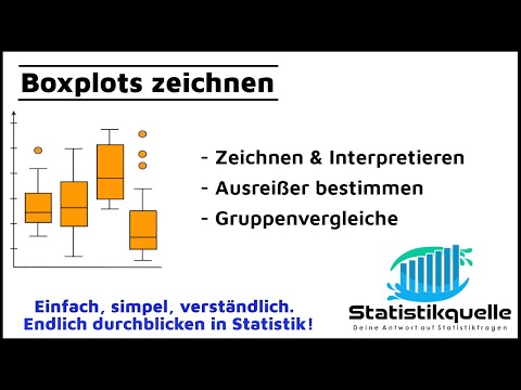 Boxplots - drawing, interpreting, outliers - simply explained