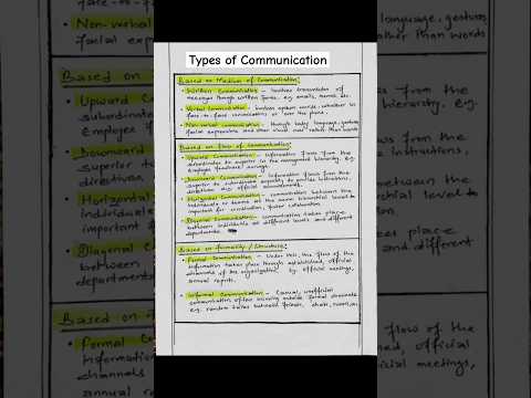 Types of Communication
