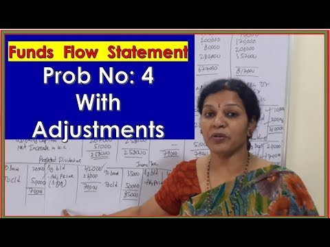 1 Managerial Accounting Introduction