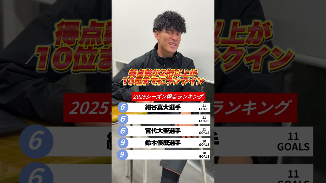 みんなはいくつ分かった?#サッカー #加藤ツインズ #j1リーグ #得点ランキング