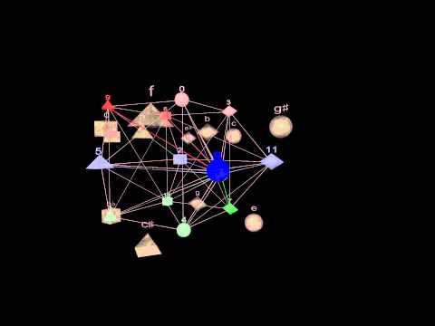 Webern on the Hypersphere