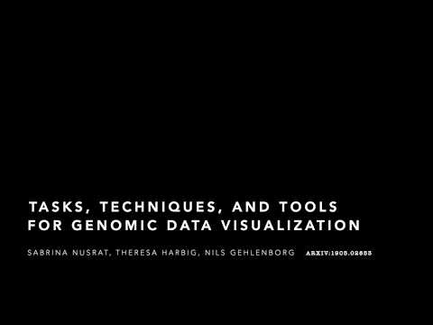 Teaser: Tasks, Techniques, and Tools for Genomic Data Visualization