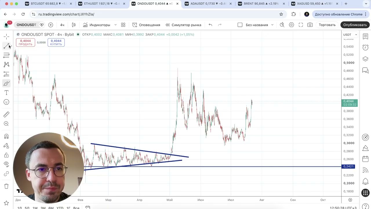 Биткоин прогноз - ловушка для быков?