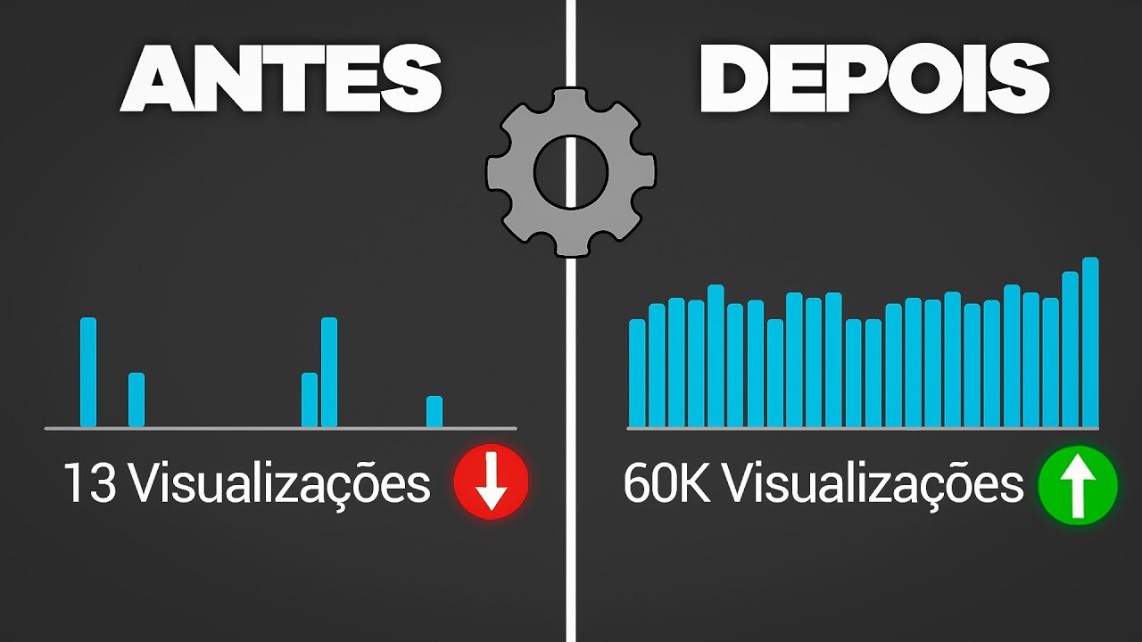 Como Destravar Views no YouTube AGORA!!! [✅ MÉTODO INFALÍVEL]