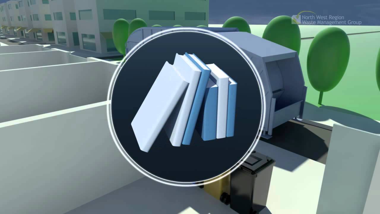 Future of Waste Management
