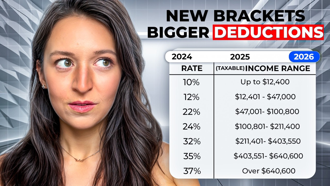 NEW: 2026 Federal Income Tax Brackets & Standard Deduction (Full Breakdown)