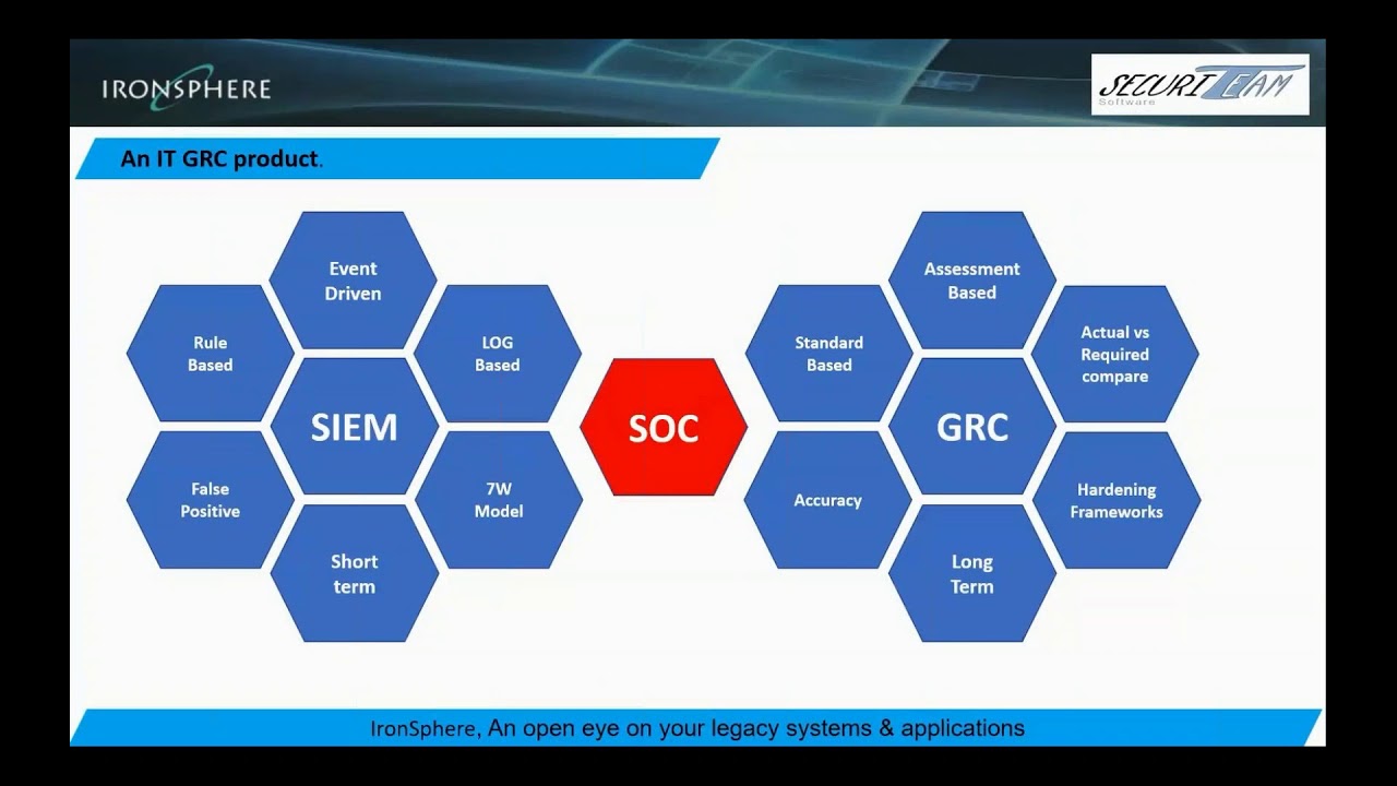 GRC vs. SIEM Comparison - IronSphere is a GRC Solution for the Mainframe