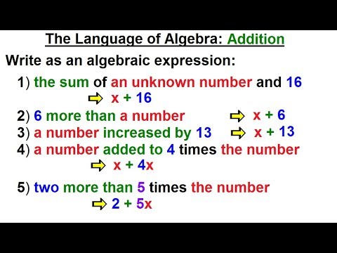Algebra Ch 0 6 Basic Concepts 1 of 36 What are the Number Sets