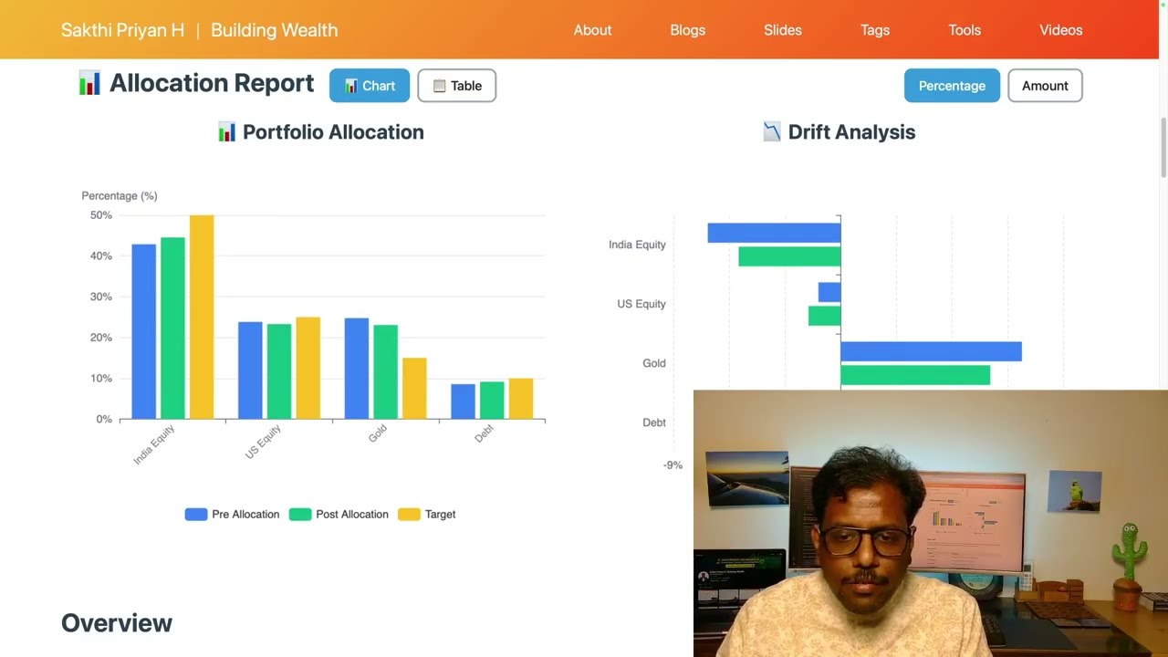 Intelligent Family SIP Allocator: Cashflow Rebalancing with Tax & TCS Optimization