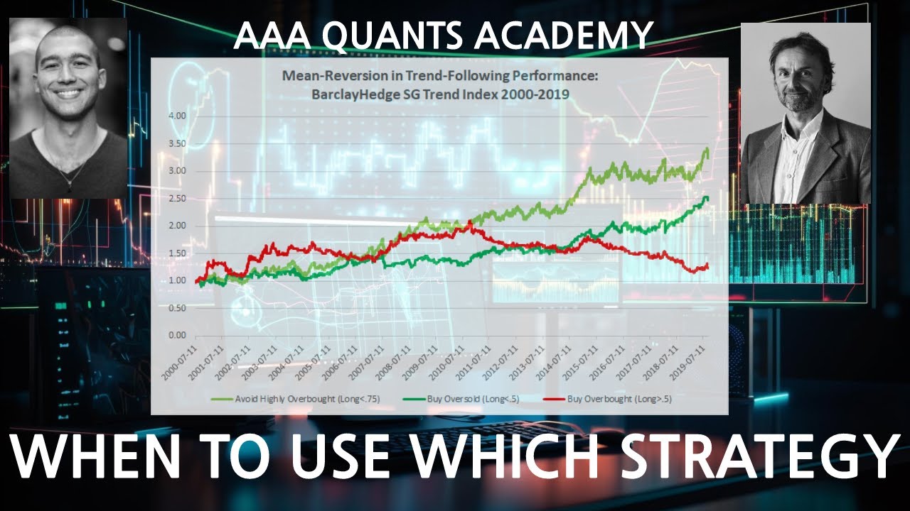 Mean Reversion VS Trend Following Strategy | Algo Trading | Python