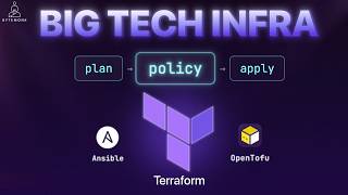 Infrastructure as Code Is Not Enough - Here's What Big Companies Do Instead