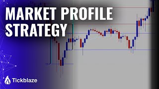 Market Profile Strategy