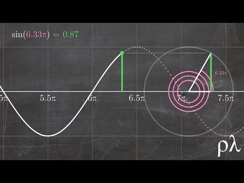 Understanding Sine & Cosine