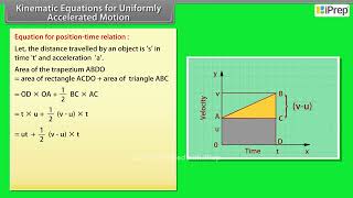 Kinematic Equations for Uniformly Accelerated Motion | Motion in a Straight Line | Physics-Class11th