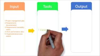29.PMP | control scope process overview