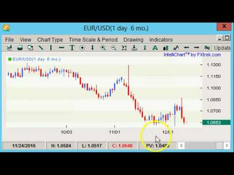 Boris and Kathy Forex Weekly - 12/12/2016 - Majors