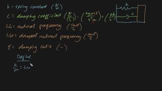 Damping ratio and natural frequency formulas