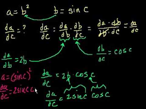 More Chain Rule and Implicit Differentiation Intuition