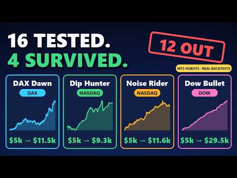 We Tested 16 Famous Trading Systems in MT5. Only 4 Survived.