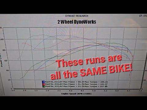 Different exhaust systems can have an ENORMOUS impact on your motorcycle's performance!