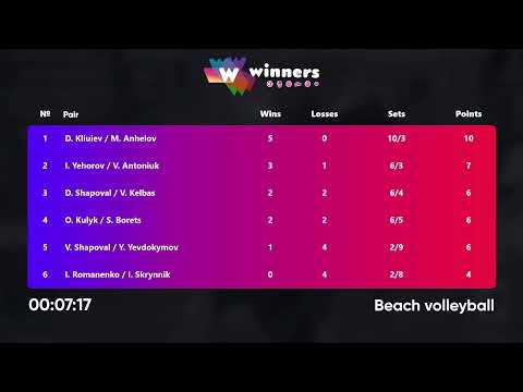 14:05 I. Yehorov / V. Antoniuk - D. Shapoval / V. Kelbas 20.06.2022 | Winners Beach Volleyball