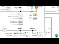 Blockchain Transactive Energy Dashboard DEMO FIRST Ever P2P Energy Trade In CANADA
