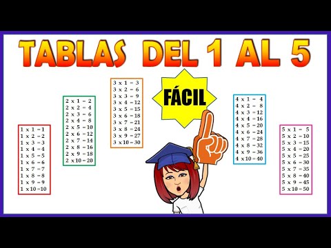 TABLAS DEL 1 AL 5 👉Aprende fácil las tablas de multiplicar del 1 al 5📌 Video educativo