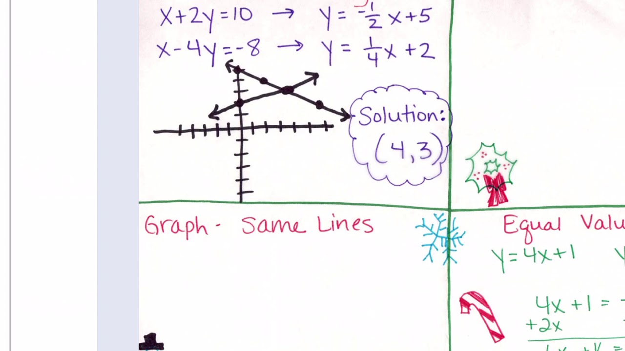 Algebra Poster Example
