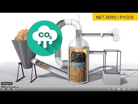 Schema einer Pyrolyse von Holzschnitzeln für Terra Preta Pflanzenkohle