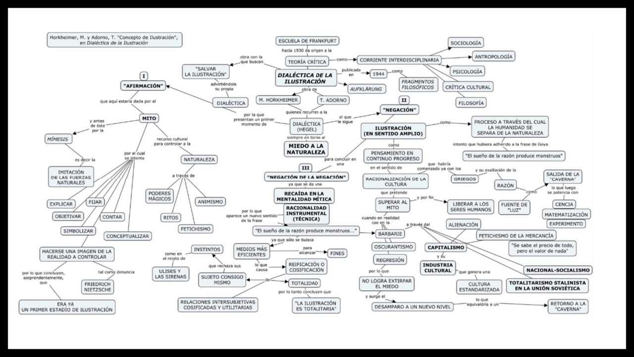 TEORÍA CRÍTICA y DIALÉCTICA DE LA ILUSTRACIÓN - Explicación