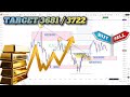 GOLD XAUUSD WEEKLY FOREX CHART ANALYSIS TECHNICAL FORECAST FUNDAMENTAL SEPTEMBER 2025
