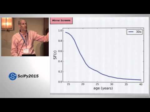 Will Millennials Ever Get Married Survival Analysis and Marriage Data | SciPy 2015 | Allen Downey