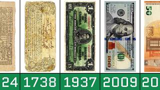 History of Paper Money From 1024 to 2026