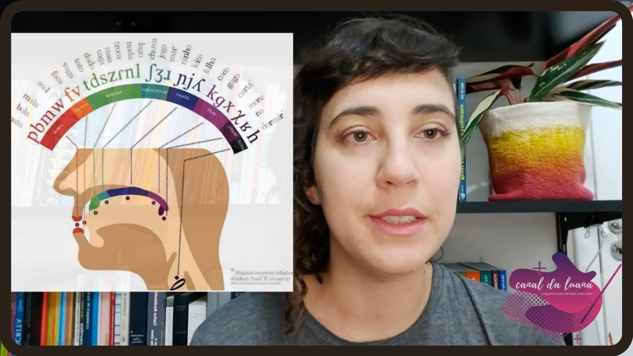 PONTO de articulação das CONSOANTES