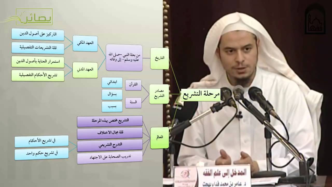 مقرر المدخل إلى الفقه - عامر بهجت (إخراج تعليمي الفيديو مع المشجرات) 02