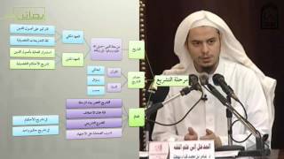 مقرر المدخل إلى الفقه - عامر بهجت (إخراج تعليمي الفيديو مع المشجرات) 02 image