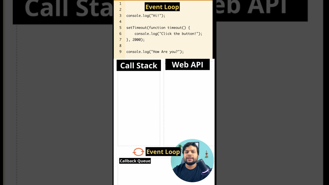 10/100 javascript interview question. Event loop in javascript. #codingbuddha #eventloop #learnjs