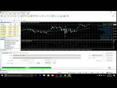 Video MMM Professional Trader Stochastic PSAR and MA