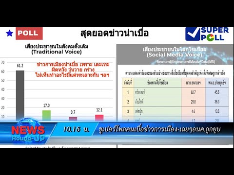 ซูเปอร์โพลคนเบื่อข่าวการเมือง-เฉยๆอนค.ถูกยุบ : เกาะสถานการณ์ 11.30 น. (19/01/63)