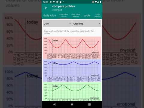 noSpy Biorhythm Video