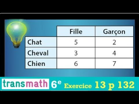 Savoir lire un tableau à double entrée • sixième transmath