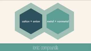 Ionic bond and ionic compounds