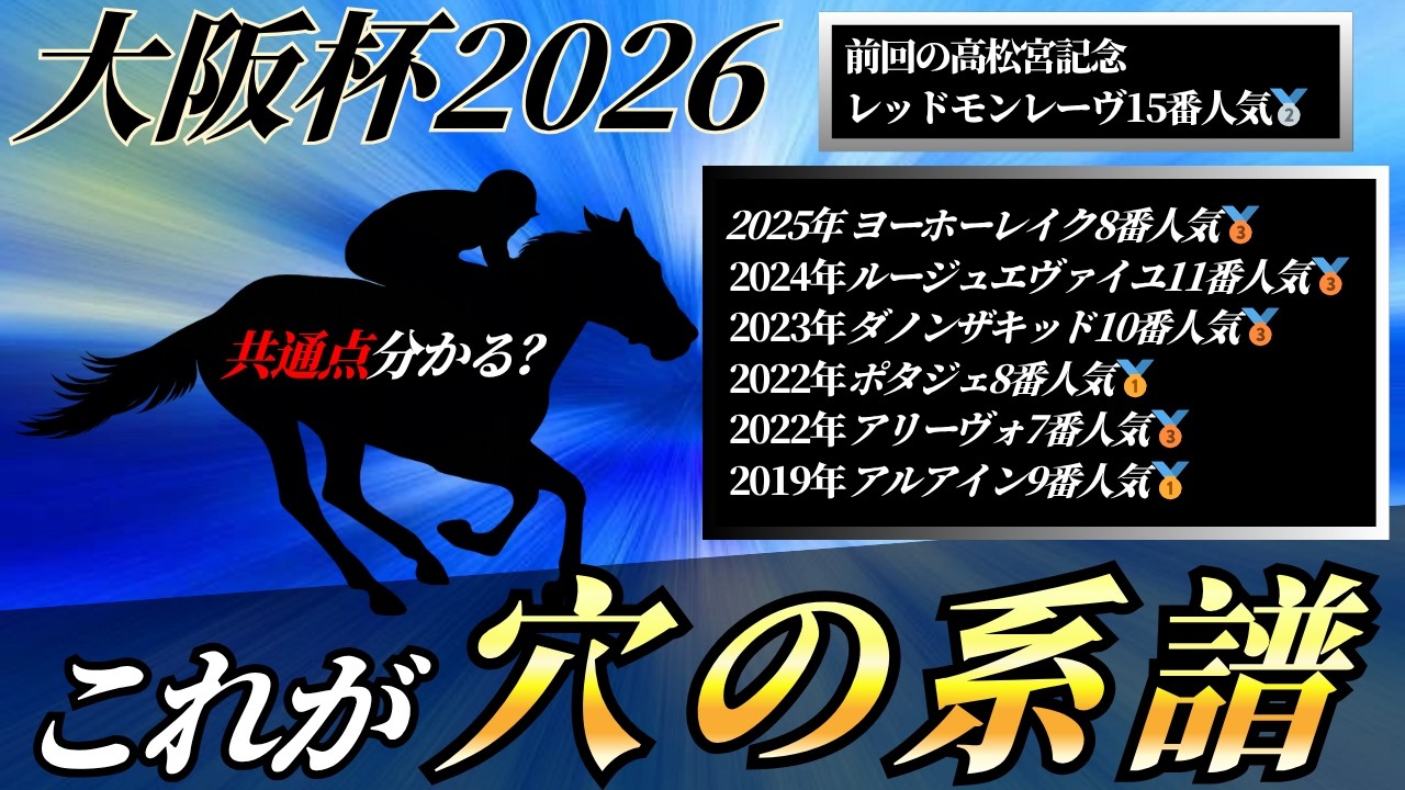 大阪杯2026【考察動画】今週も見つけました。