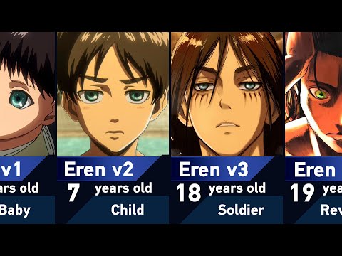The Evolution of Eren Yeager in Attack on Titan
