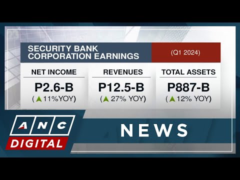 Security Bank: Retail, MSME businesses push Q1 net profit to P2.6-B ANC