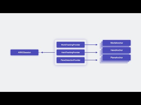 WWDC23: Meet ARKit for spatial computing | Apple