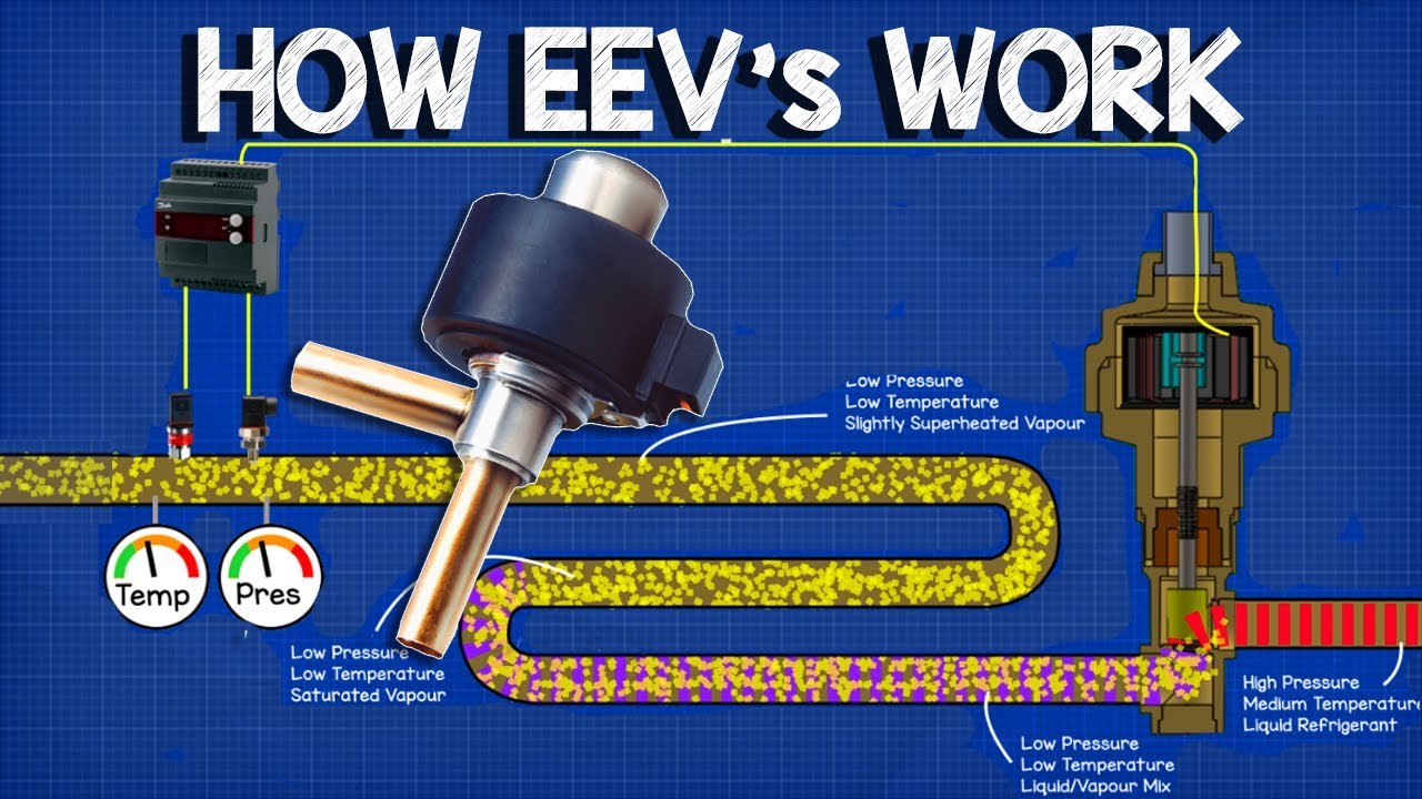 How EEV works - Electronic Expansion Valve working principle, HVAC Basics